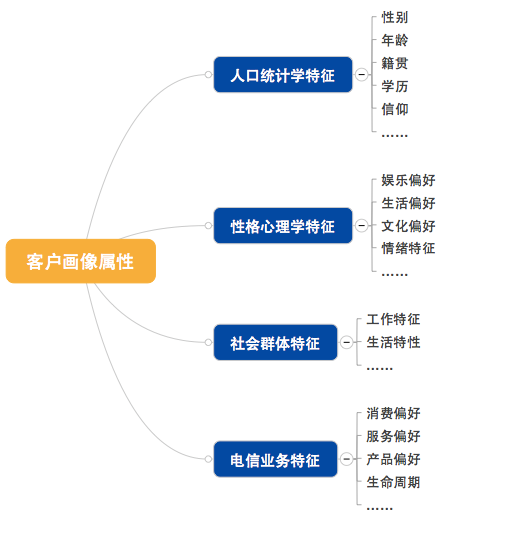 为何你不是客户心中的那棵菜-1