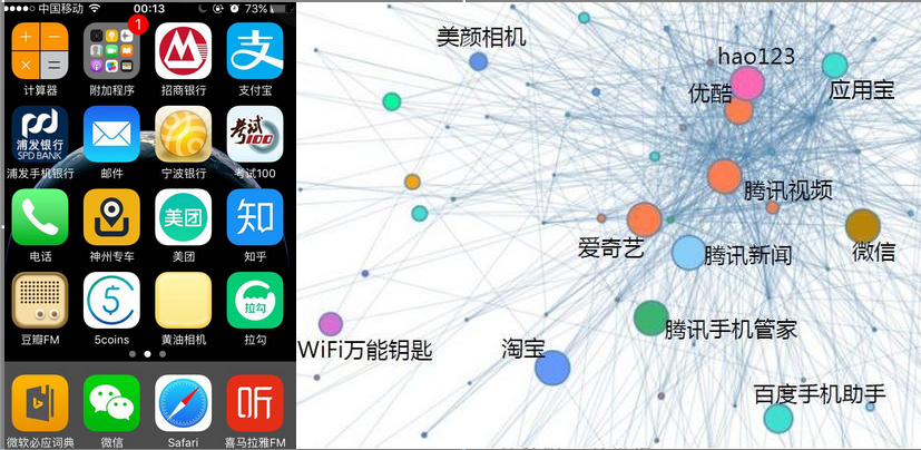 基于移动互联网信令的用户画像构建-6